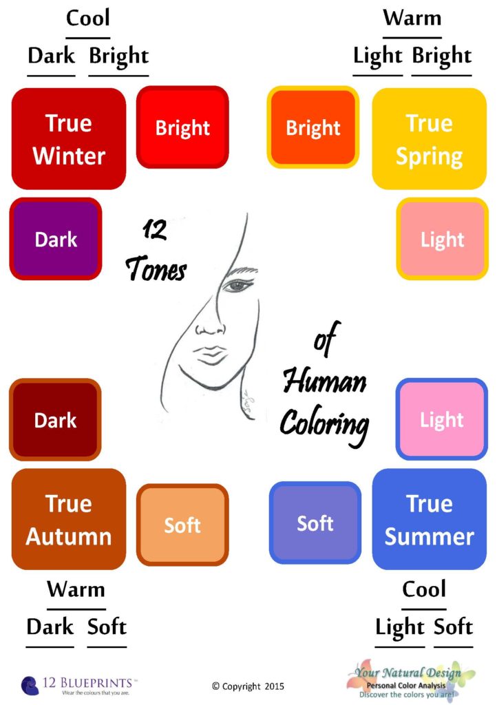 Color analysis Bright
